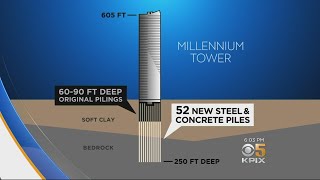 New Project Aims To Reinforce Level Out Millennium Tower [upl. by Lorene]