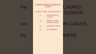 KOPPENS CLIMATIC CLASSIFICATION SYSTEM [upl. by Bubb795]