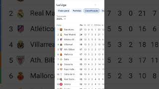 futebol tabela de la liga atualizada pra vcs apos a décima rodada shots [upl. by Aelram107]