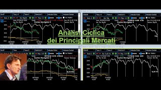 Analisi Ciclica dei principali Mercati  12nov24 [upl. by Aninahs]