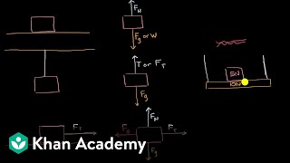 Types of forces and free body diagrams  AP Physics 1  Khan Academy [upl. by Neicul892]