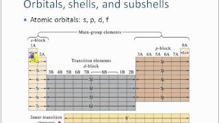 Chemistry  Electron Configuration Part A [upl. by Gnoud]