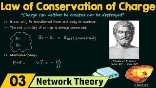 Law of Conservation of Charge [upl. by Eleets]