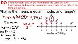 Dot Plots  Mean Median Mode and Range [upl. by Macguiness859]