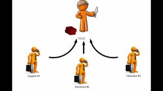 Submittal Process Basic Overview [upl. by Arikahc]