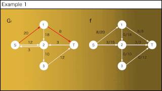 Edmonds Karp Algorithm to find the Max Flow [upl. by Ryun]