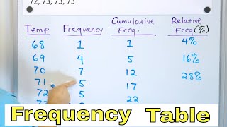 Cumulative Frequency Diagrams  GCSE Higher Maths [upl. by Hoffmann]