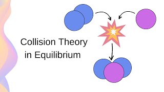 How Collision Theory Relates to Equilibrium  HSC Chemistry [upl. by Bunnie]