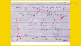 Pushdown Automata PDA  lecture 90Toc [upl. by Oileve]