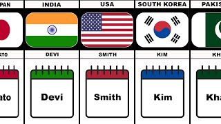 Most Common Surnames From Different Countries [upl. by Nicolette]