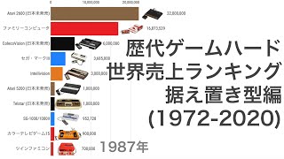 歴代ゲームハード 世界売上ランキング 据え置き型編 19722020【動画でわかる統計・データ】 [upl. by Lynde]