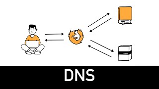 DNS Explained in 3 minutes [upl. by Profant]