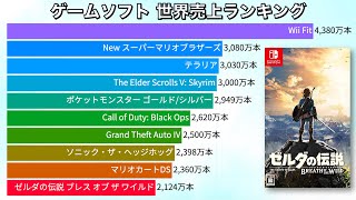 ゲームソフト 世界売上ランキング Top50【動画でわかる統計・データ】 [upl. by Clemen]