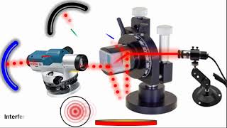 quotInsiders Guide Discover the Art of Perfect Michelson Interferometer Constructionquot Animation [upl. by Patterson]