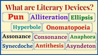 Figure of speechFigures of speech in English With Explanation and Examples [upl. by Lazes192]