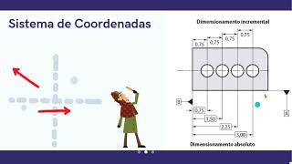 CNC Sistemas de coordenadas absolutas e incrementais [upl. by Nestor221]