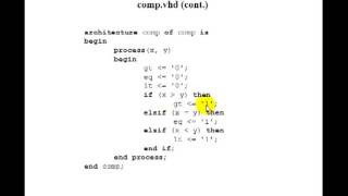 Lesson 37  VHDL Example 21 NBit Comparator  Relational Operators [upl. by Ardeth]