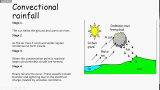 Meaning amp Types of Rainfall  Convectional Orographic amp Cyclonic Rainfall [upl. by Hamachi]