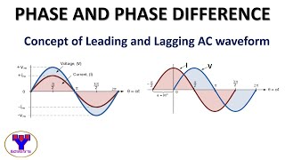 Phase and Phase Difference  Concept of leading and lagging of AC [upl. by Joanie]