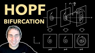 Hopf Bifurcation Example Normal Forms for Vector Fields Depending on Parameters  Lecture 8 [upl. by Darsie]