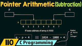 Pointer Arithmetic Subtraction [upl. by Bently432]