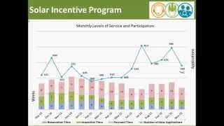 Solar Incentive Program Workshop [upl. by Ednutabab516]