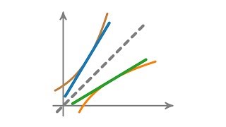 Ableitung der Umkehrfunktion Umkehrregel  Inversenregel [upl. by Aicire]