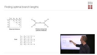 Distance Matrix Methods part 1 [upl. by Hplar]