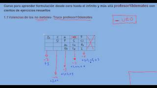 Formulación inorgánica 04 tabla de valencias truco profesor10demates [upl. by Hepsoj230]