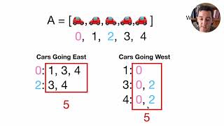 PassingCars Codility Lesson 5  Python [upl. by Ahsauqram413]