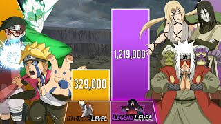 New TEAM 7 vs SANNIN Power Levels 🔥 NarutoBoruto Power Levels [upl. by Annaiv]