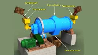 Ball Milling Method  Engineering Explained learnengg [upl. by Camden]