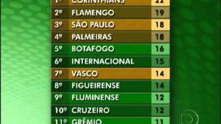 9ª rodada Classificação do Brasileirão 2011 [upl. by Bruckner]