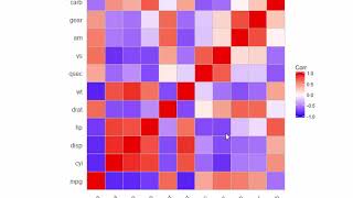 Correlation Plots  Exploratory Data Analysis with R [upl. by Rafferty]