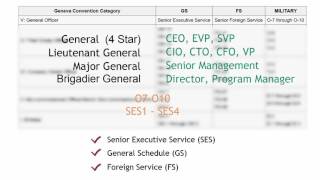 Understanding US Federal Grades [upl. by Inama]