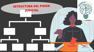 ESTRUCTURA DEL PODER JUDICIAL [upl. by Omsare]