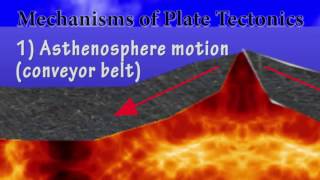 Plate Tectonics  Environmental Chemistry  Chemistry  FuseSchool [upl. by Liuqa]