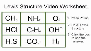 Lewis Structures Worksheet Video Worksheet with Answers [upl. by Ahsimaj360]