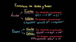 Ácidos Bases Fuertes y Débiles Ka Constante de disociación ácida 1a parte [upl. by Esor]