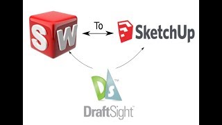 Solidworks to Sketchup [upl. by Hewet572]