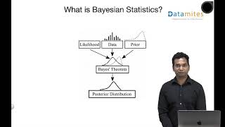 What is Bayesian Statistics [upl. by Yul]