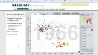 Soc 208 How to use the Gapminder tool [upl. by Pedaias]