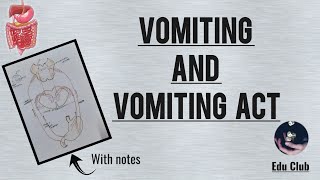 Vomiting And Vomiting Act  Chemoreceptor Trigger Zone  GastroIntestinal Disorders [upl. by Ike]