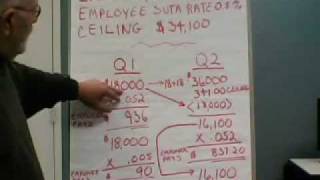 SUTA Tax Calculation [upl. by Willie536]