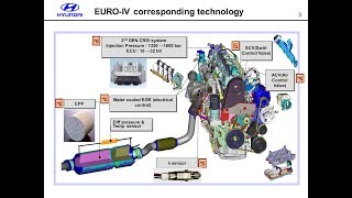 Hyundai Diesel Engine 22L CRDI Technical Education [upl. by Gant]