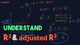 R squared and Adjusted R squared Explained [upl. by Wolfie]