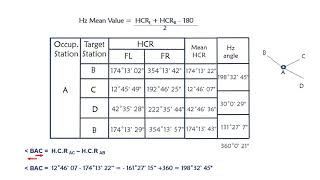 Theodolite video example [upl. by Amaral760]