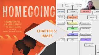 Homegoing Chapter 5 James Audiobook [upl. by Tenej770]