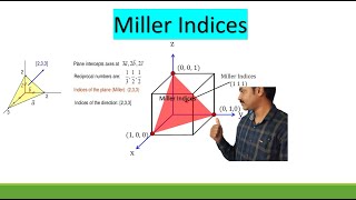 Millier indices in Hindi  Dr Raheem Ahmed  Miller indices concept [upl. by Atirahs]