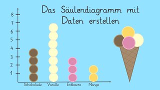 Das Säulendiagramm mit Daten erstellen [upl. by Nolan831]